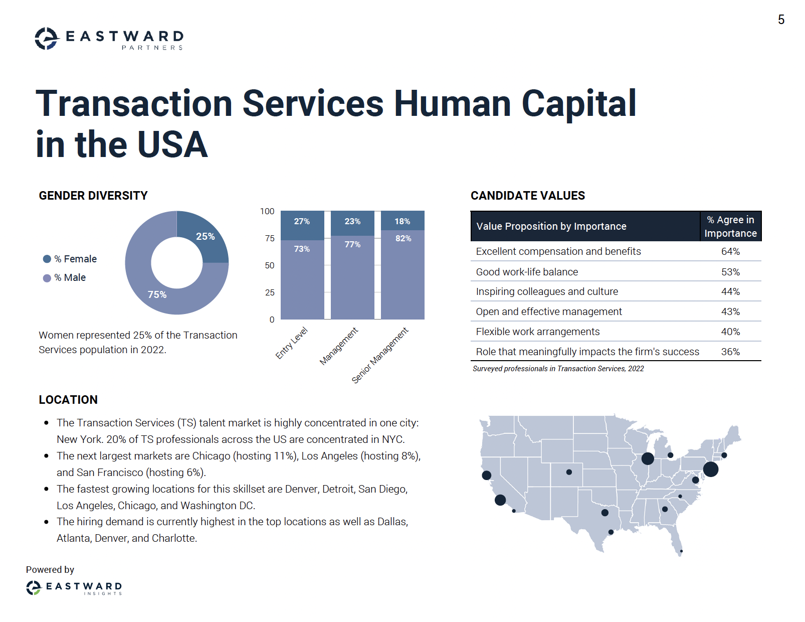 Transaction 2022 data.png